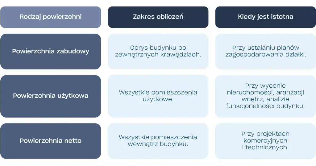 Tabela-powierzchnia-budynku_blog dom 3e_03